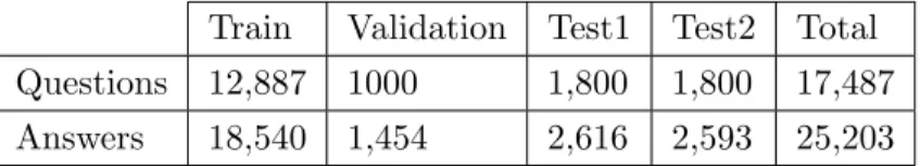 Table 2.6: An example question-answer pair from the WikiQA dataset.