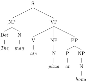 Figure 3.2: An example of a dependency parse tree.