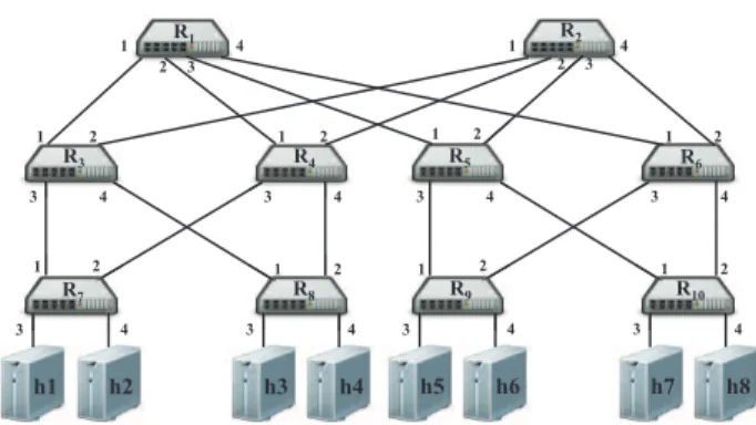 Figure 6: Testbed topology.
