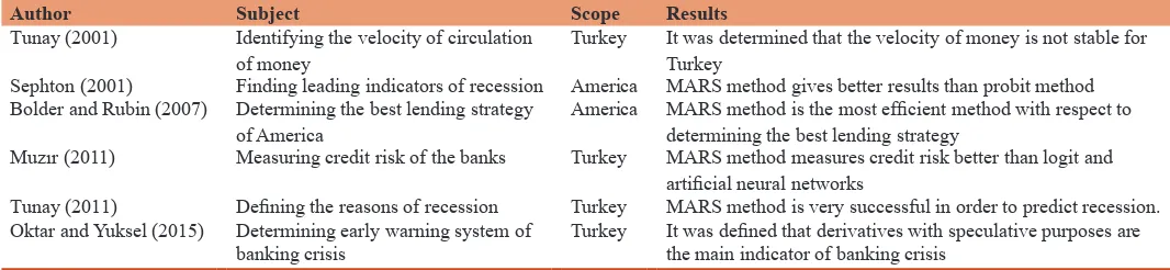 Table 2: Studies with MARS method in economies and finance