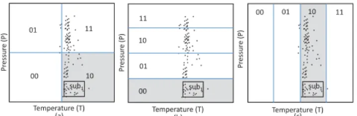 Figure 3: Eﬀects of event distribution