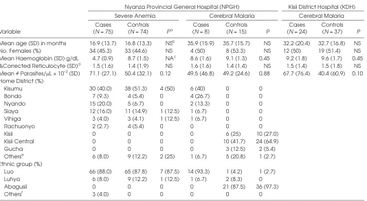 Table 1. Clinical and demographic characteristics of the study groups