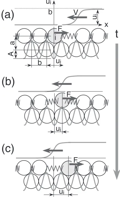 Fig. 2Atomic chain layers in the metallic nanocontact.