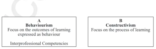 Fig. 1 Two key families of learning theory with application to interprofessional learning.