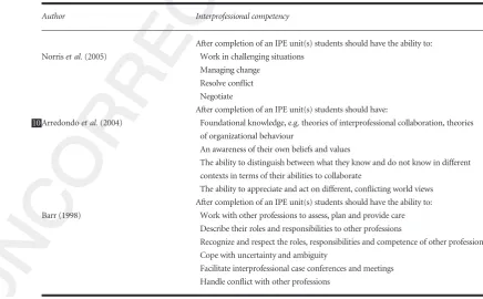 Table 1 Interprofessional competencies identiﬁed by interprofessional education (IPE) authors taking a behaviourist approach tolearning