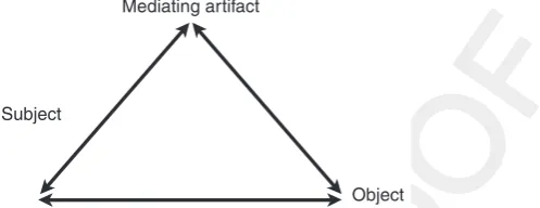 Fig. 3 Triangle depicting a subject’s (or learner’s) mastery orlearning about an object as through an external and mediatingartefact such a peer or tool such as language (Engestro¨m2001).