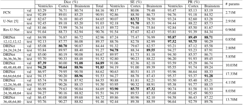 TABLE II