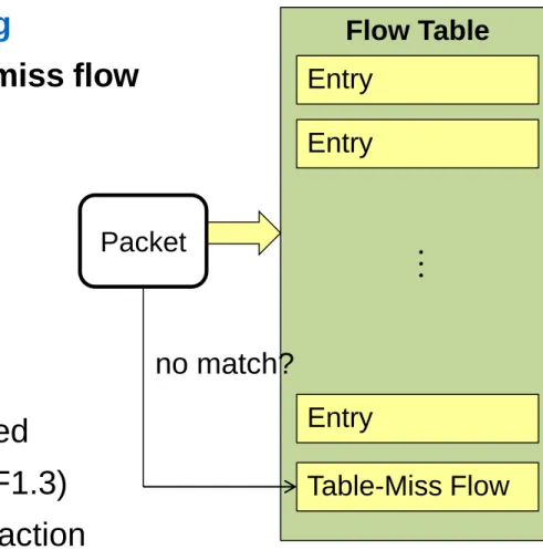 Table Misses 
