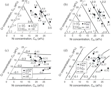 Fig. 6Experimental interdiﬀusion coeﬃcients (10�15 m2/s) in Co–Cr, Co–Ni, Co–Cr–Ni and Co–Al–Cr–Ni systems at 1423 K, andcalculated contour lines of interdiﬀusion coeﬃcients.