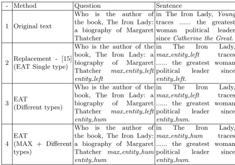 Table 1. Three methods for replacing entities along with an example from TrecQA dataset