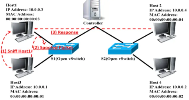 Figure  1.  An  illustrated  freeloading  attack  in  a  virtual  network  in  Mininet