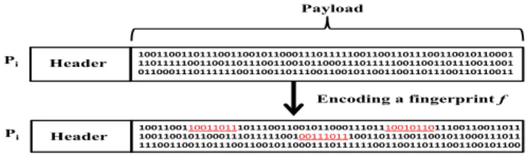 Figure 2. An illustration of encoding a 24-bit watermark into one  packet. (Note that f = 100110111001011000111011, l=24, d={1, 3, 5}, k=0 for  FPT = < f, l, d, k >.) 