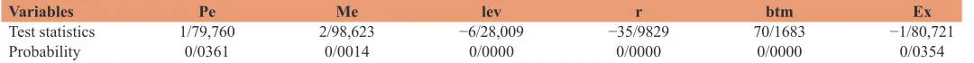 Table 1: Introducing of used variables in research