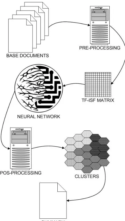 Figure 1. Model Architecture  