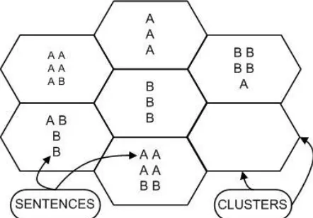 Figure 4. Precision versus ρρρρ for Base C   