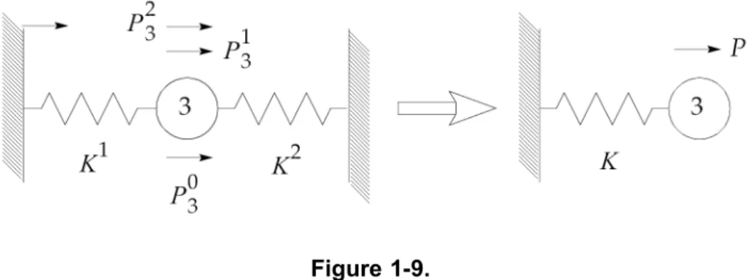 Figure 1-9 shows the residual structure. The individual components that are assembled to make up the residual are shown on the left