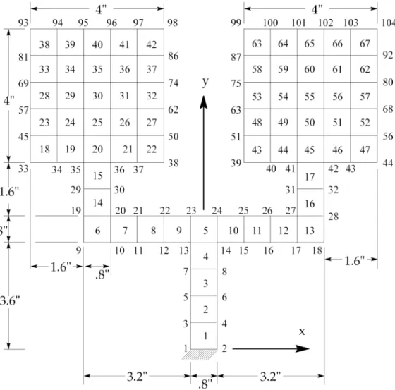 Figure 1-12. Two-Headed Flyswatter.