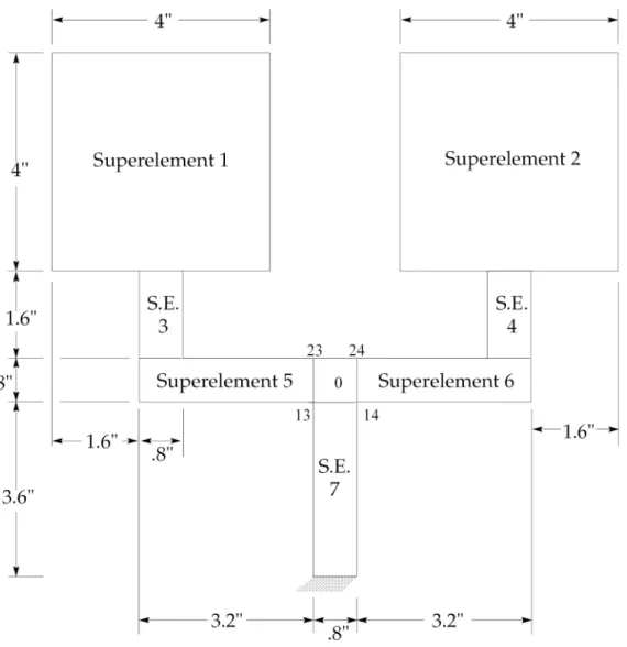 Figure 2-1. Residual Structure for the Sample Problem Divided into Superelements.