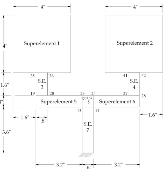 Figure 2-2. Residual Structure for the Sample Problem Divided into Superelements.