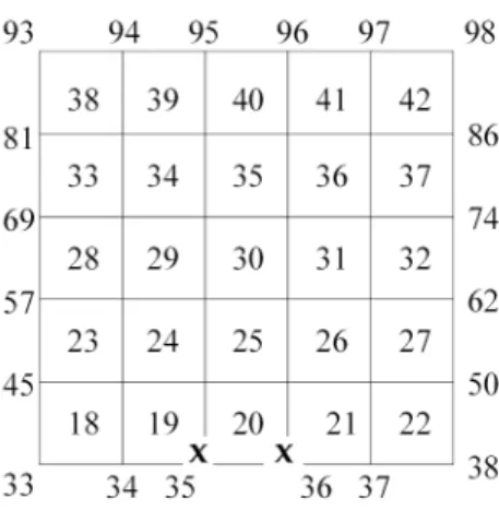 Figure 2-4. Superelement 1.