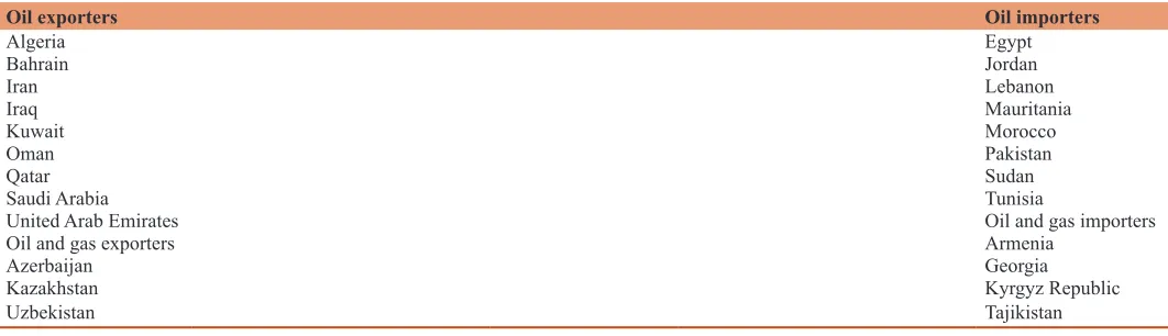 Table 1: Definition of variables and sources of data