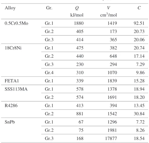 Table 1Material constants of eq. (9).