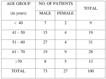 Table 1: 