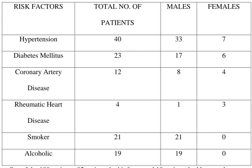 Table 5: PATHOLOGY 