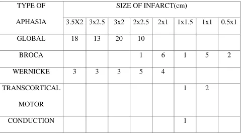 Table 7: 