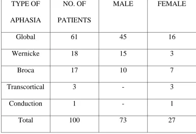 Table 8: NEUROLOGICAL DEFICIT 