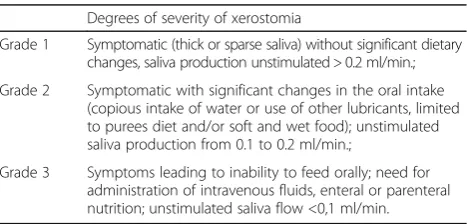 Table 1 Quantification of xerostomia as a side effect accordingto WHO