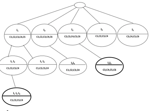Figure 7Extracted biclusters are presented with bold lineExtracted biclusters are presented with bold line.