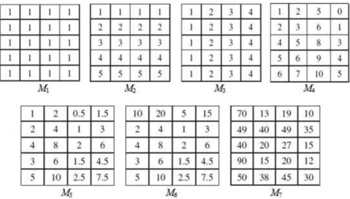 Table 1: ASR versus MSR and ACV.