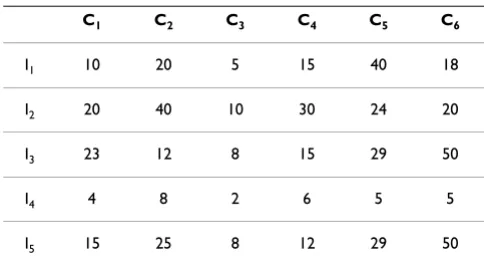 Table 3: Data matrix M after preprocess.