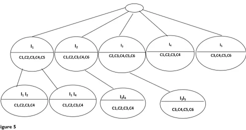 Figure 4Children construction of the first node of the second level of BETChildren construction of the first node of the second level of BET.