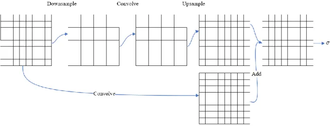 Figure 8. Convolutional neural network classification for optical sensor imaging dataset 