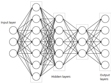 Figure 3.1 shows the comparison between the mathematical model and the bio- bio-logical model