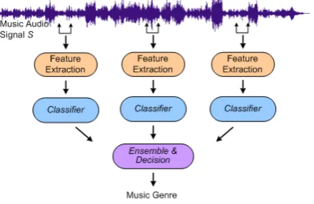 Figure 1: System Overview