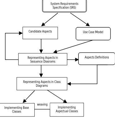 Figure 2.  Use case diagram of an ATM system