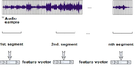Figure 1. Time Decomposition Approach