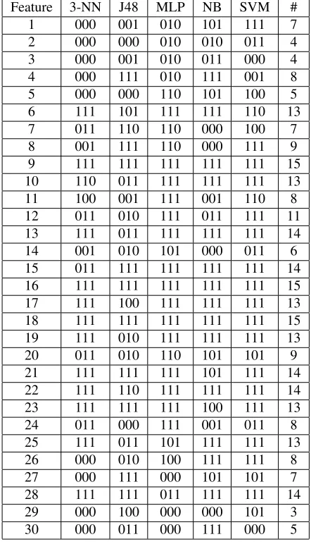 Table 4. Selected features in each time seg-ment (BME mask)