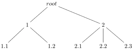 Figure 1.Hierarchical class structure example