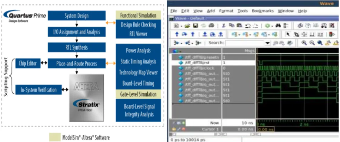 Figure 8. Quartus® II Architecture &amp; its sample output  Quartus® II Introduction for VHDL 
