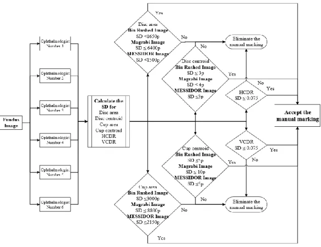 Figure 3.21 Flowchart for the annotations analysis with all the parameters. 