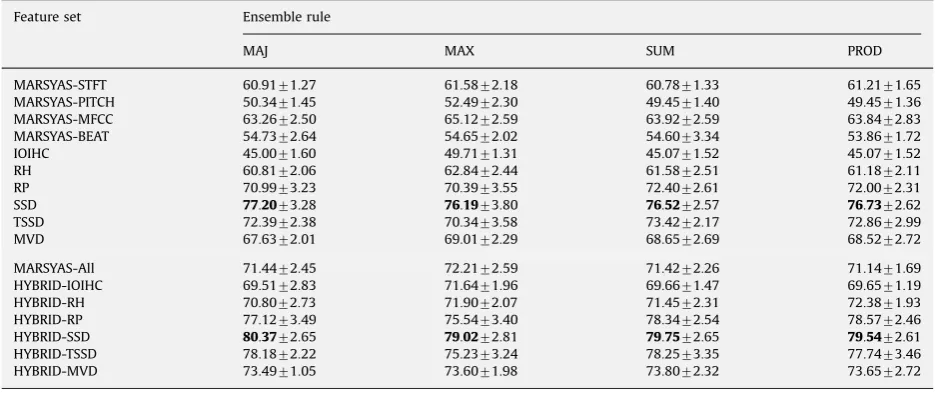 Table 4