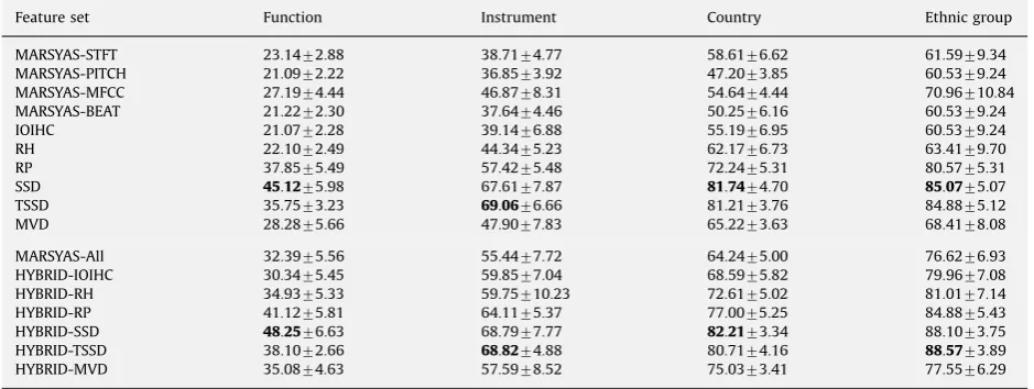 Table 7