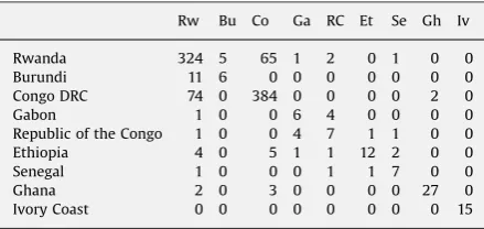 Table 9