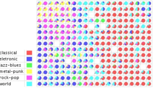 Fig. 4. Map of Western music database, visualized by genre.