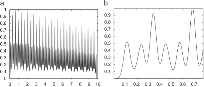 Fig. 1. Inter-onset interval histogram (IOIH): (a) IOIH [0,10] s, (b) IOIH detail view [0.0–0.78] s.