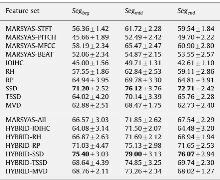 Table 3
